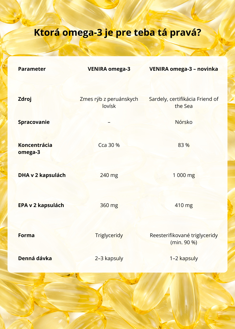 VENIRA omega-3