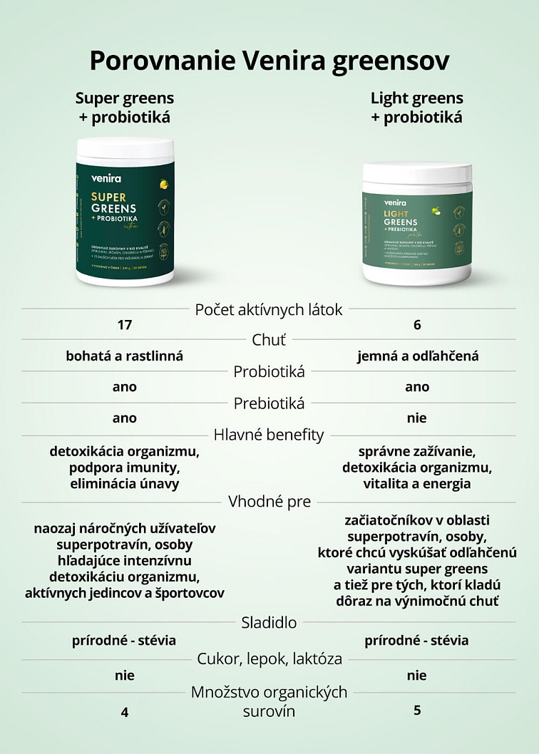 VENIRA super greens + probiotiká