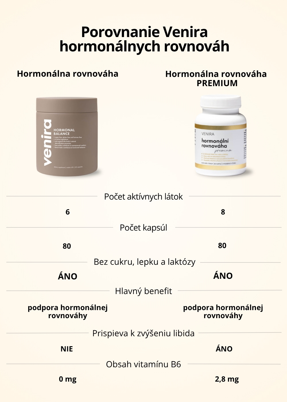 VENIRA hormonálna rovnováha