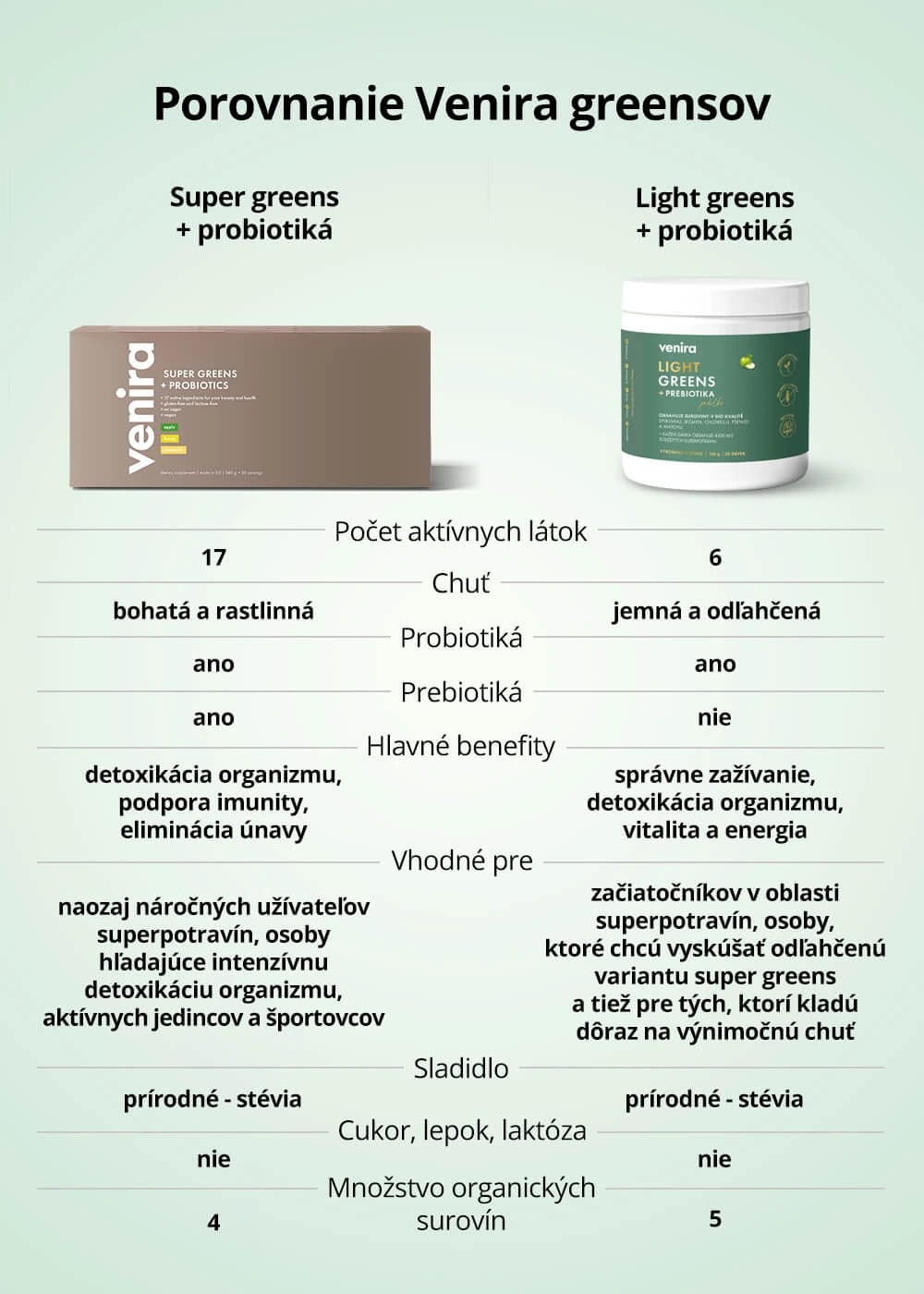 VENIRA super greens + probiotiká - vzorka