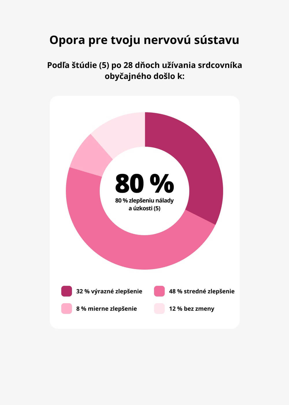 VENIRA menštruácia