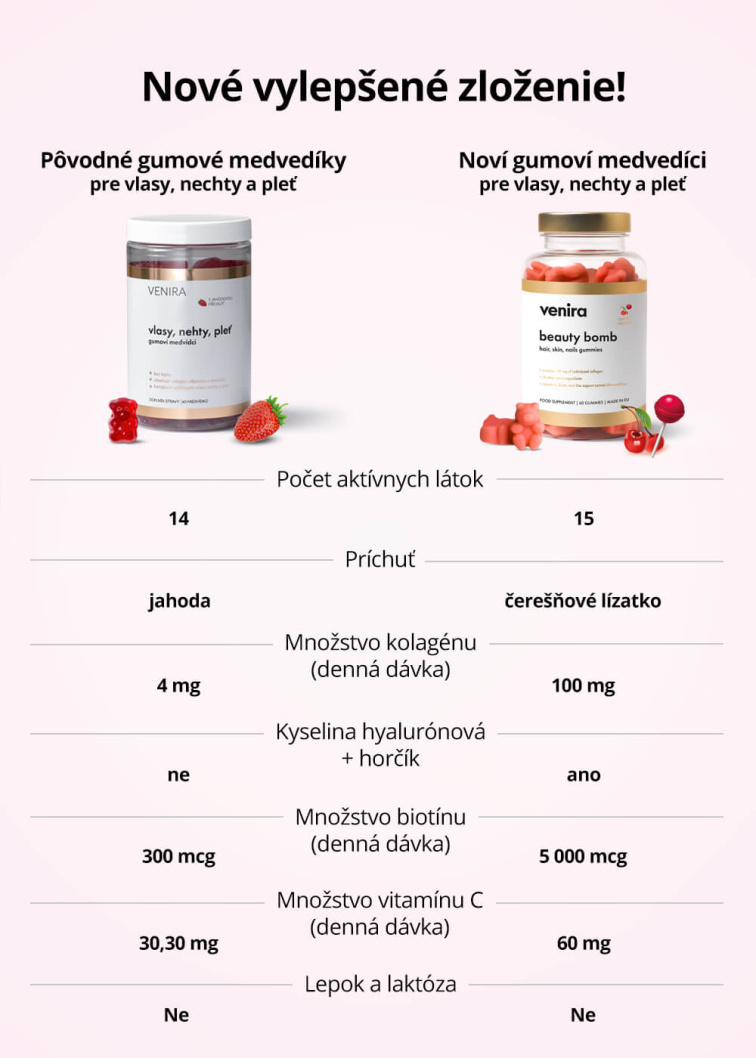 VENIRA beauty bomb - medvedíky na vlasy, nechty a pokožku