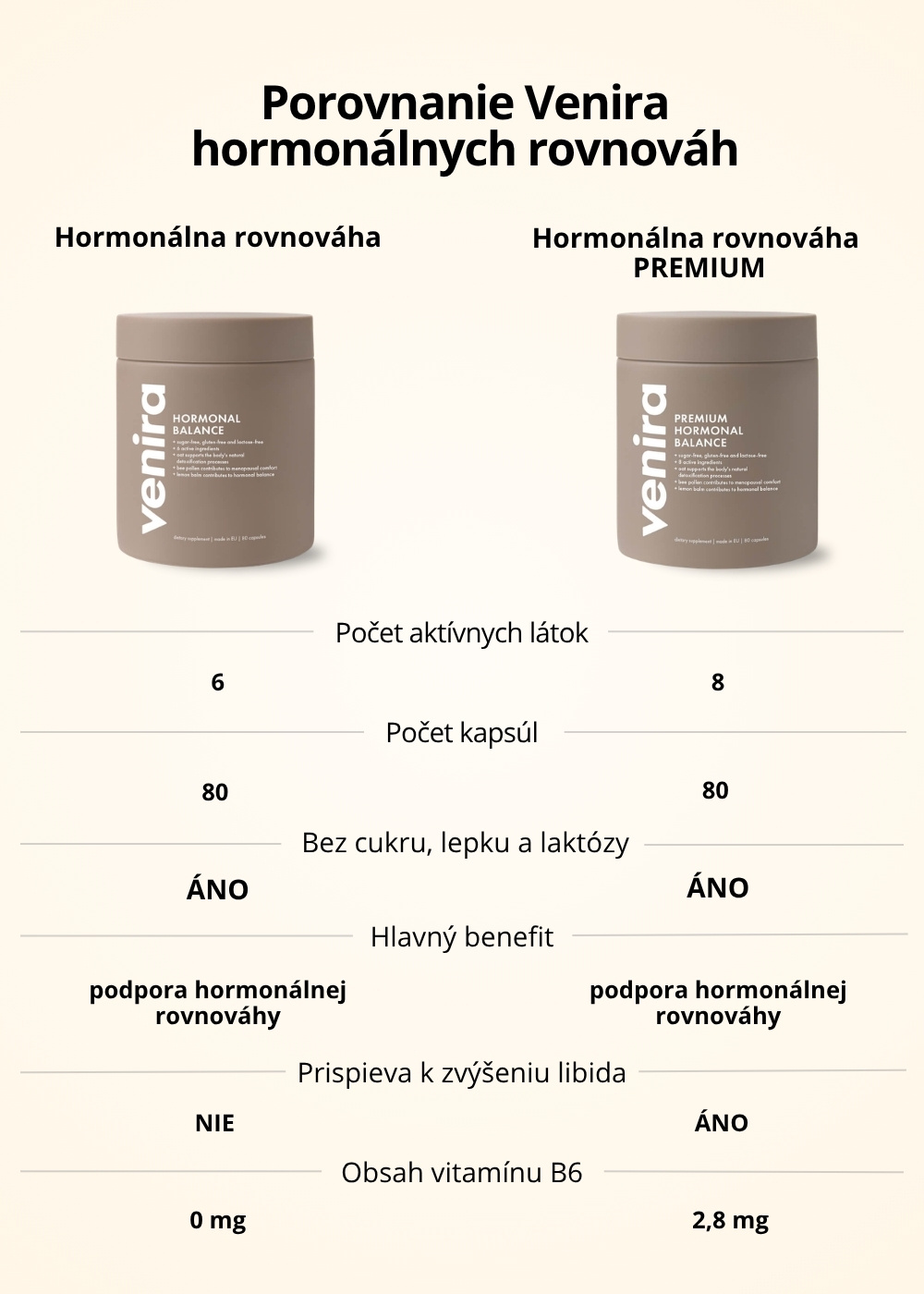 VENIRA PREMIUM hormonálna rovnováha
