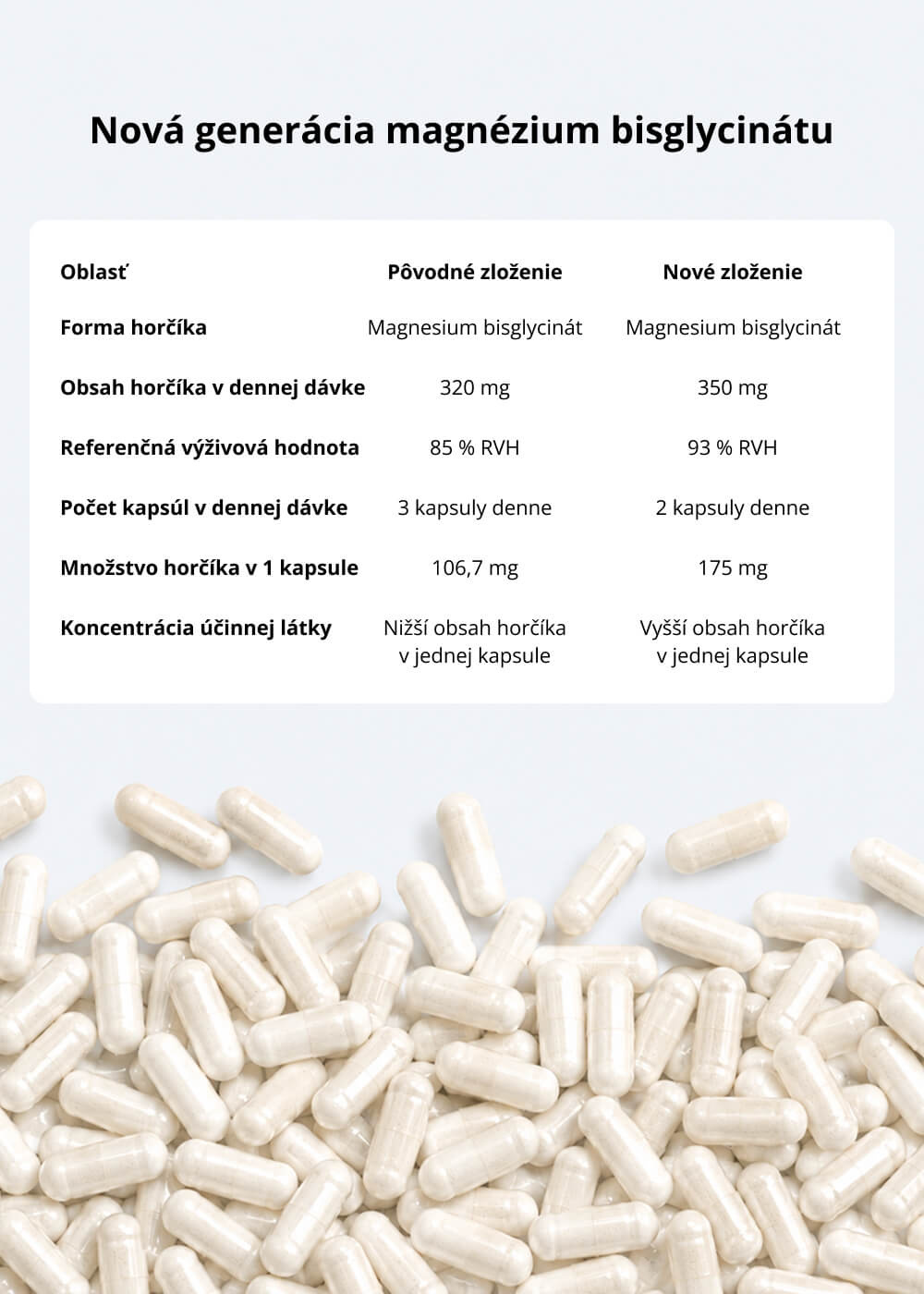 VENIRA magnézium bisglycinát s vitamínom B6 a vitamínom D
