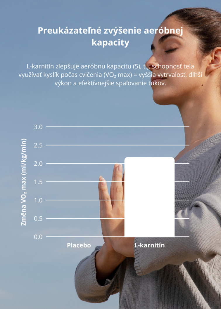 VENIRA L-karnitín tartrát