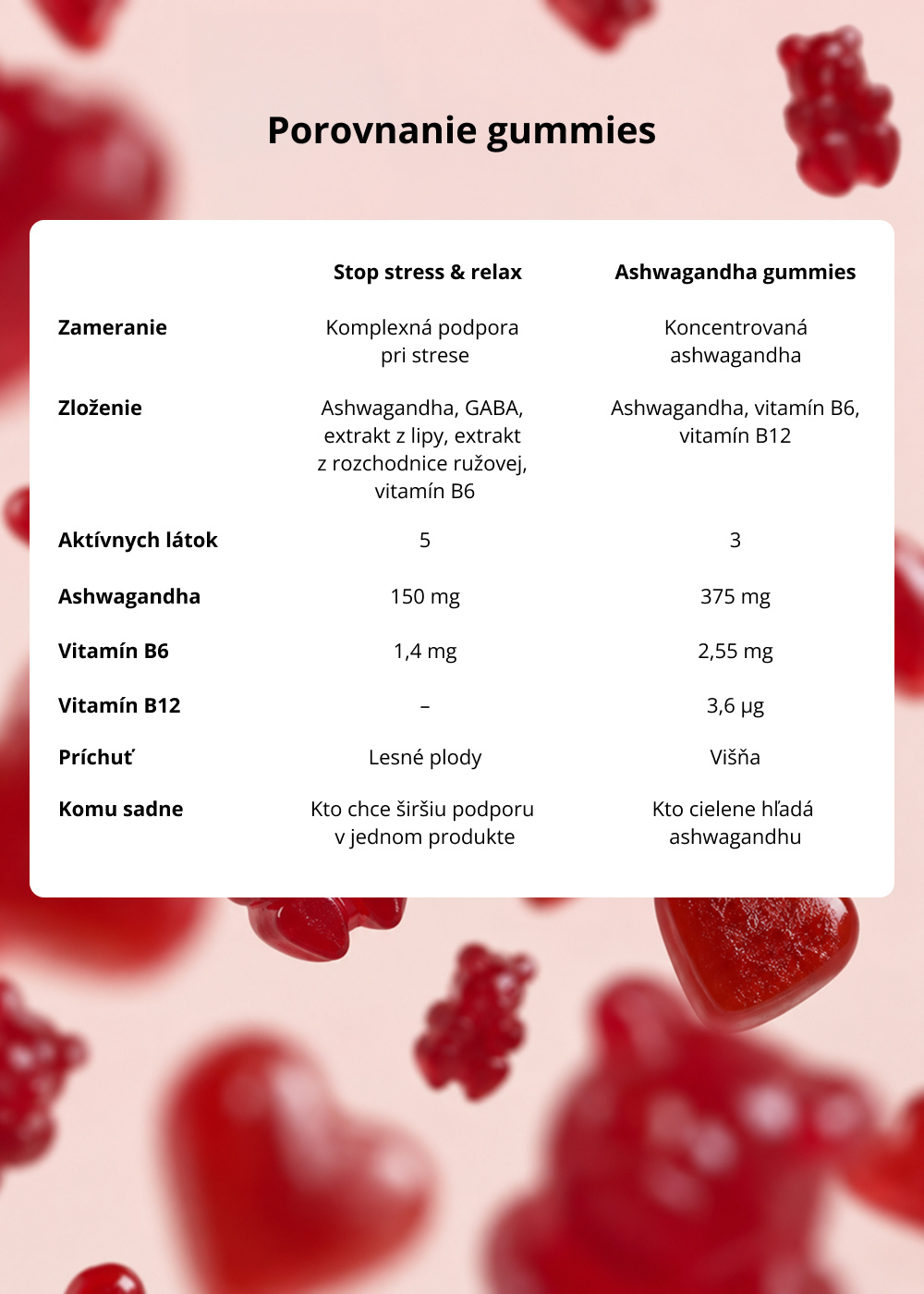 VENIRA ashwagandha gummies - stop stress & relax