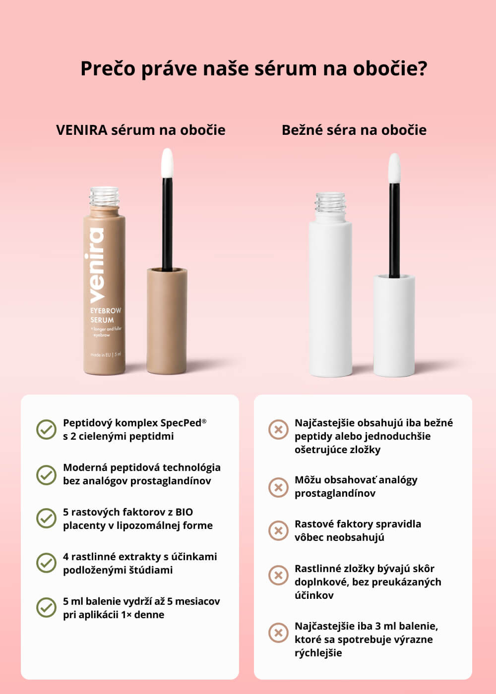 VENIRA sérum na obočie