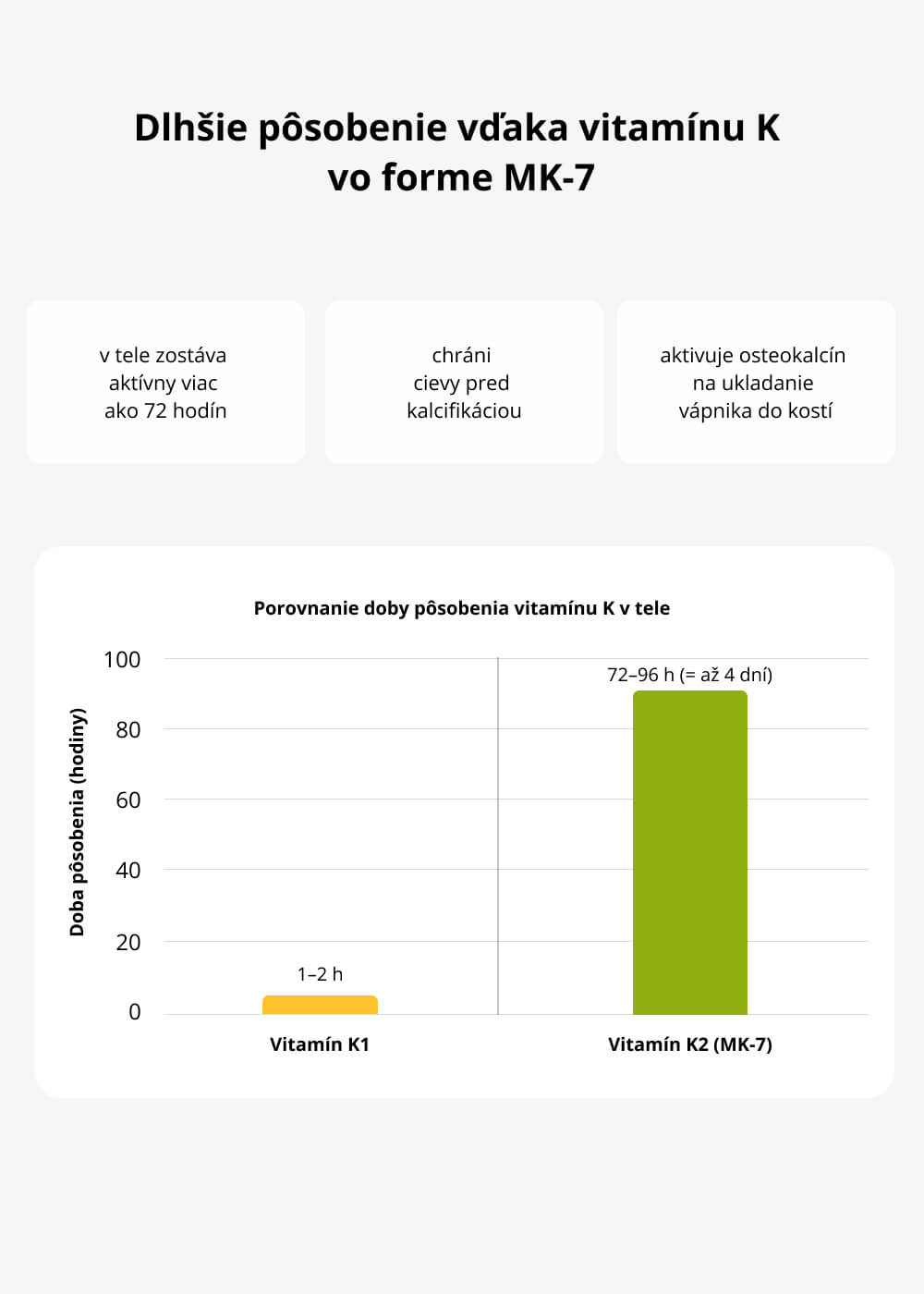 VENIRA multivitamín & vitality complex, vek 50+