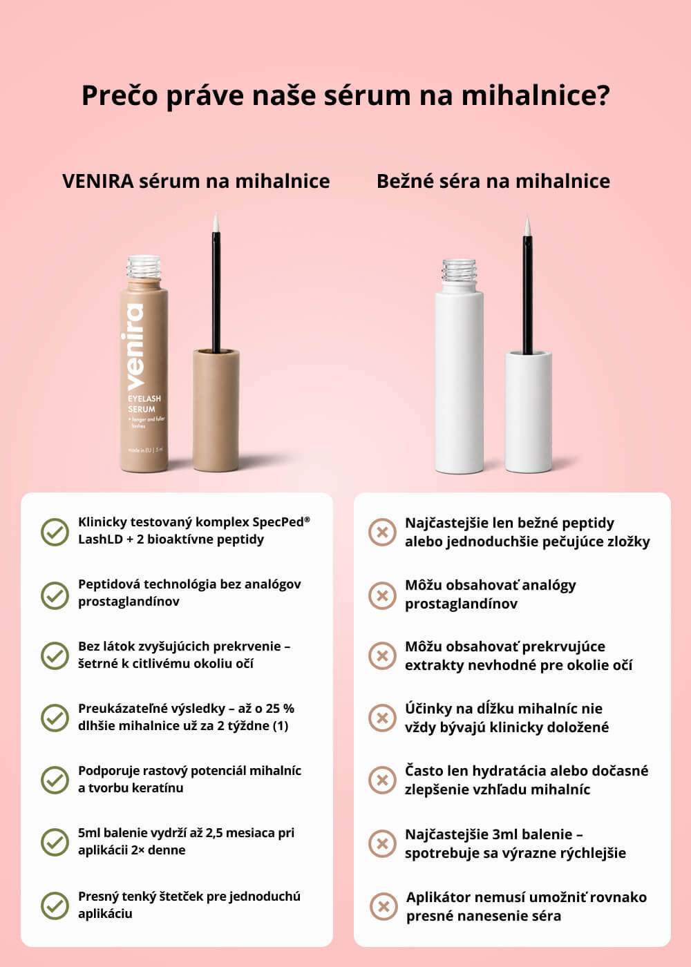 VENIRA sérum na mihalnice