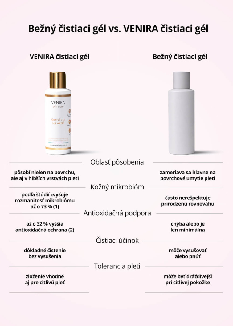 VENIRA čistiaci gél na akné