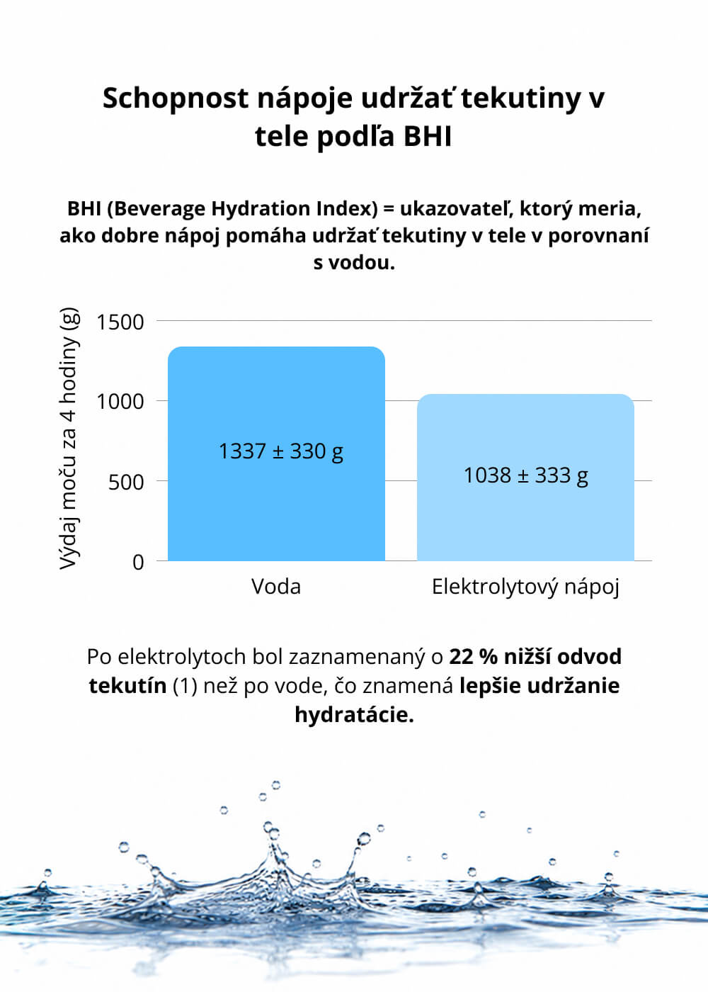 VENIRA super hydrate electrolytes