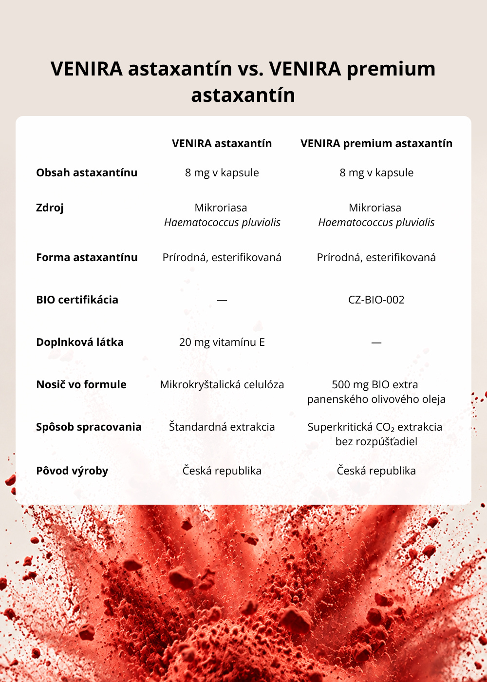 VENIRA PREMIUM astaxantín