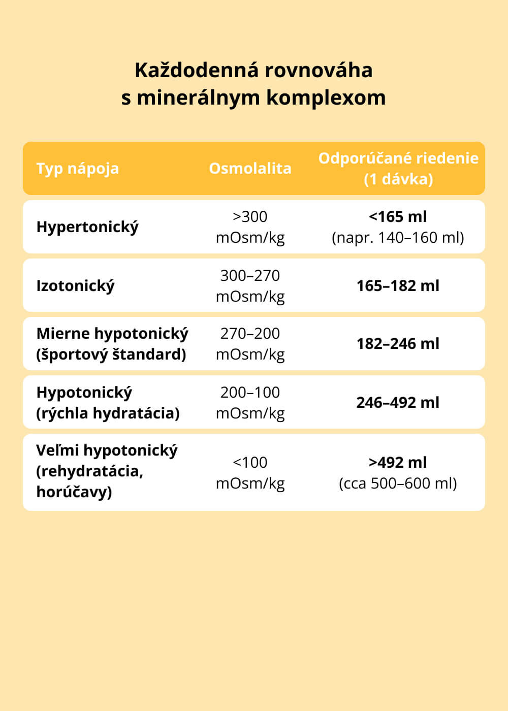 VENIRA super hydrate elektrolyty