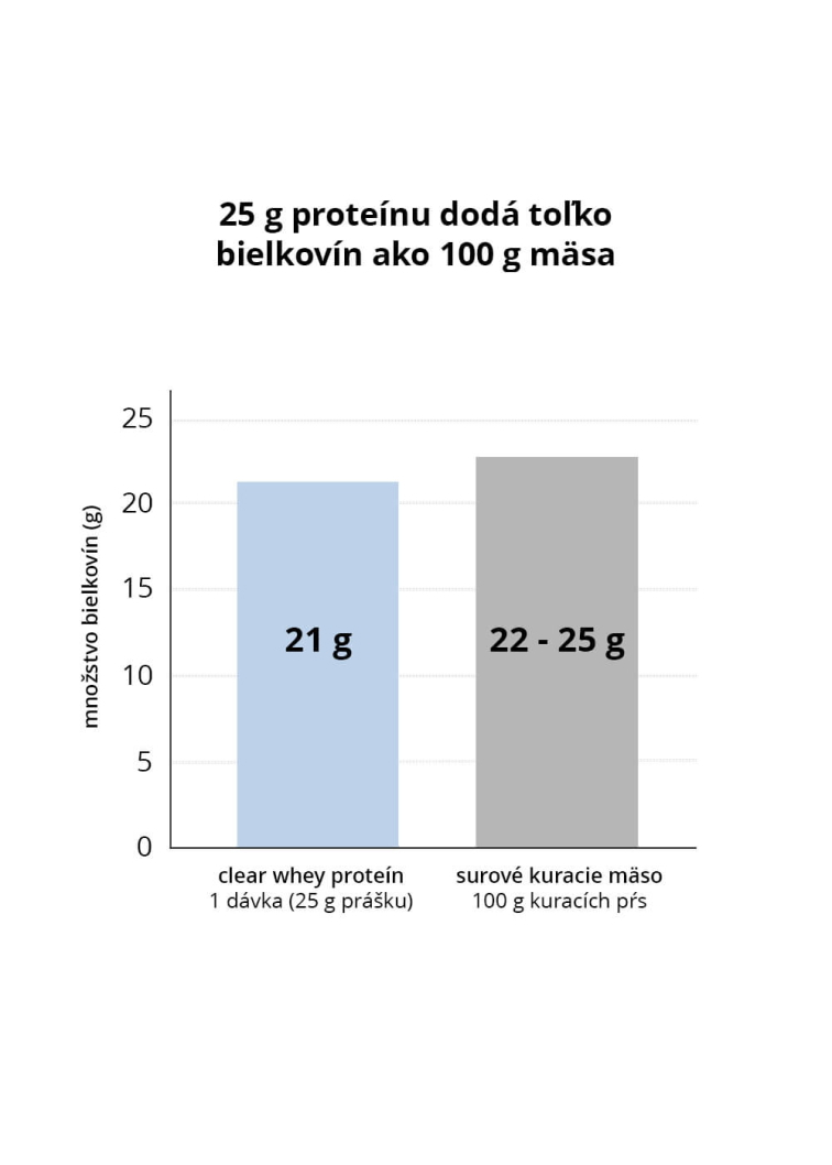 VENIRA clear whey proteín / proteínová limonáda - vzorka