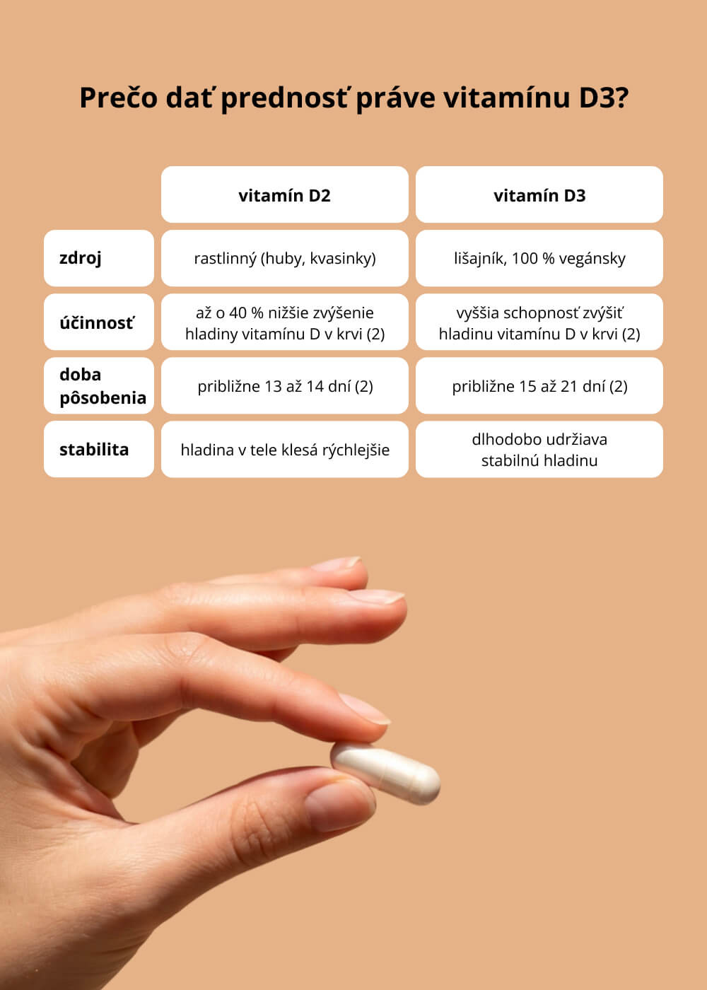 VENIRA vitamín D3 + K2