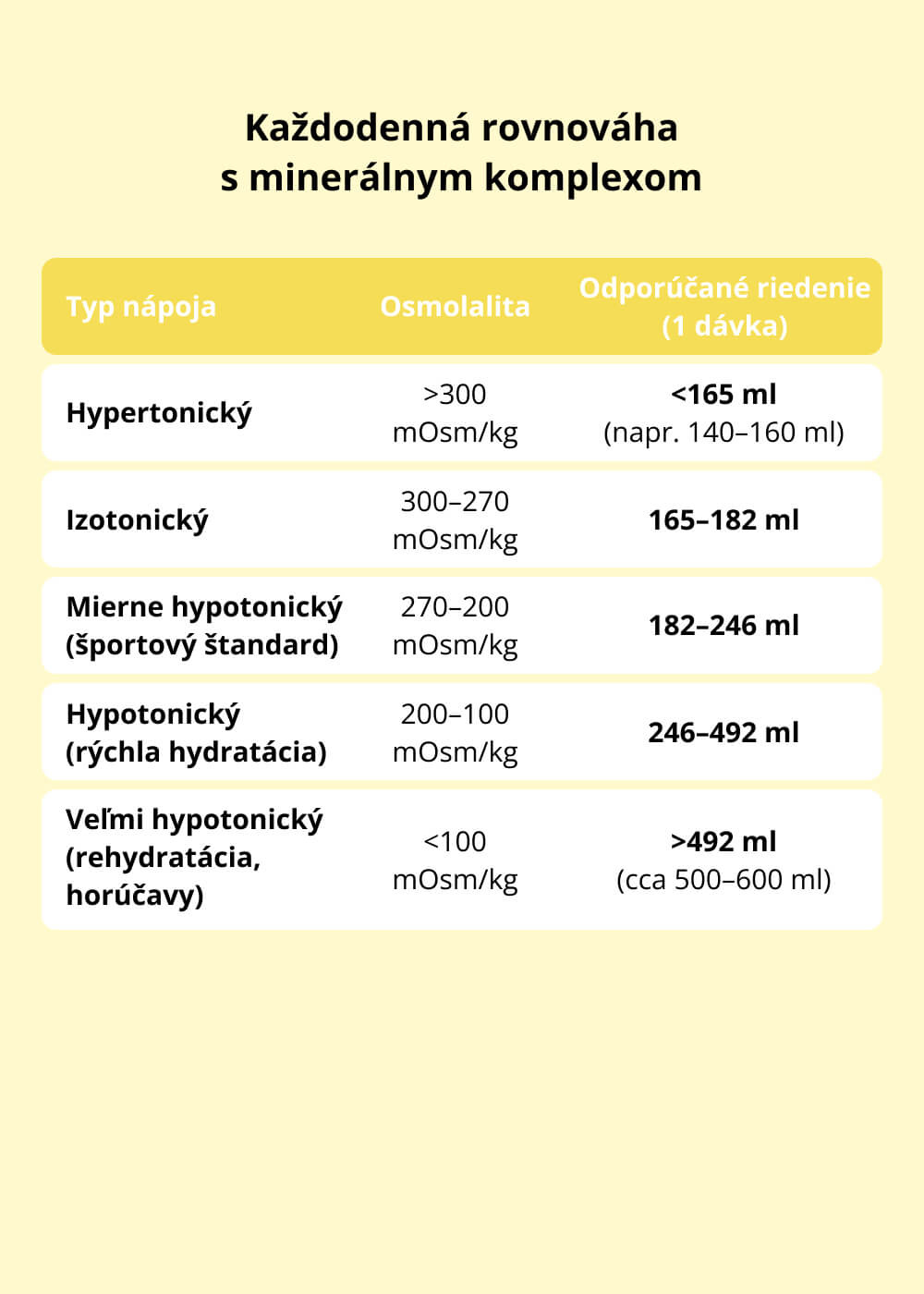 VENIRA super hydrate elektrolyty