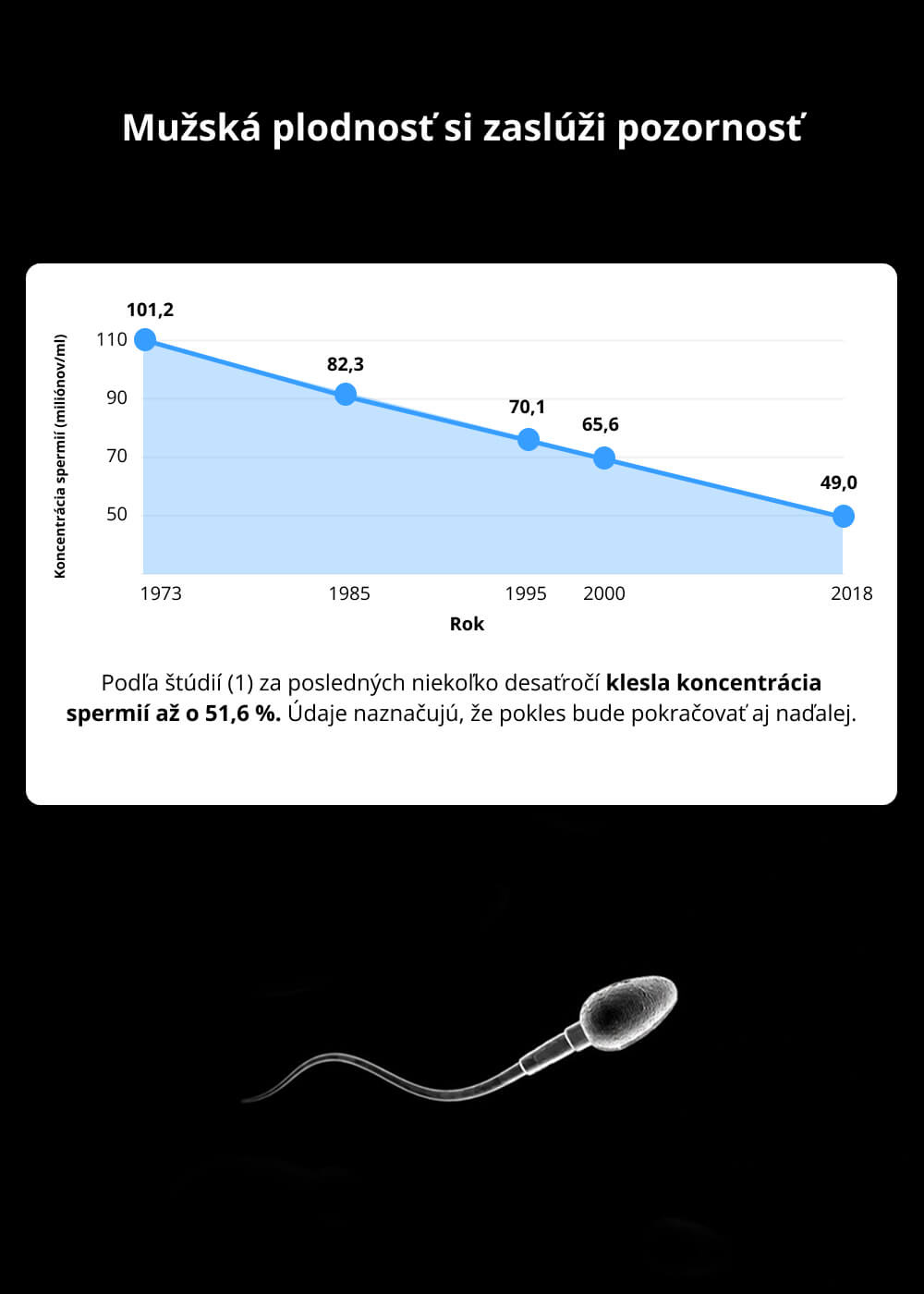 VENIRA fertility booster for men