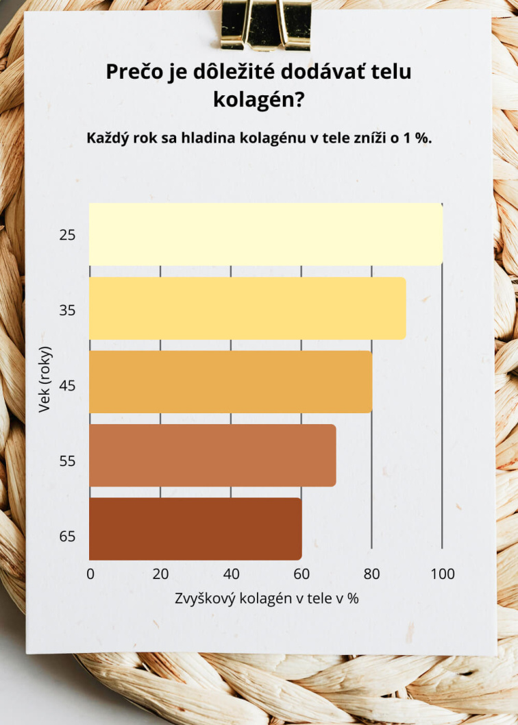 VENIRA hydrolysed marine collagen