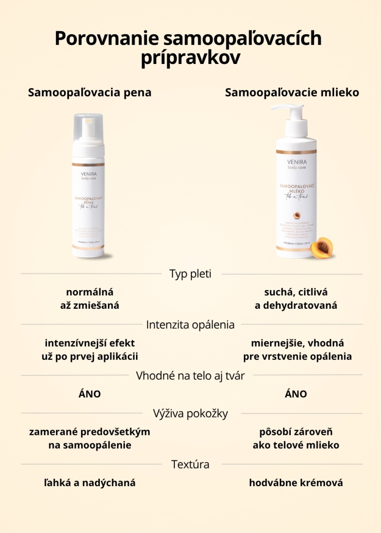 VENIRA samoopaľovacia pena na telo a tvár