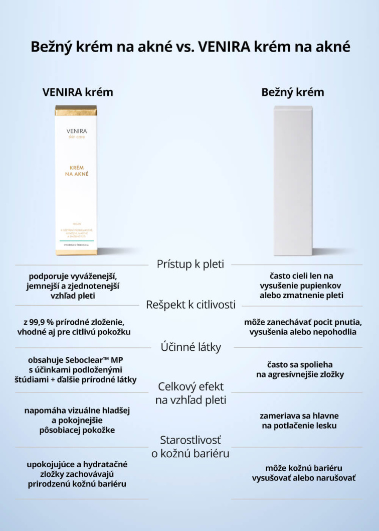 VENIRA krém na akné