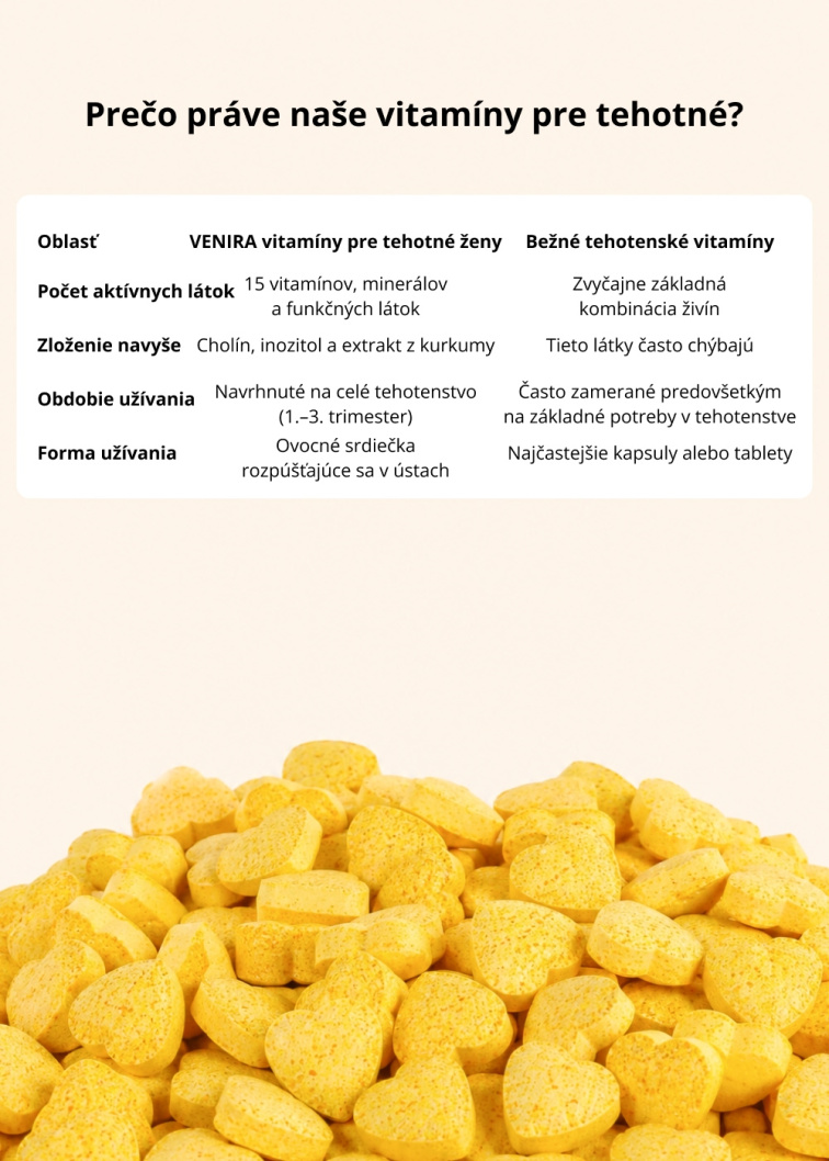 VENIRA vitamíny pre tehotné ženy, 1.-3. trimester