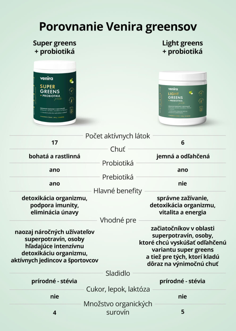 VENIRA super greens + probiotiká