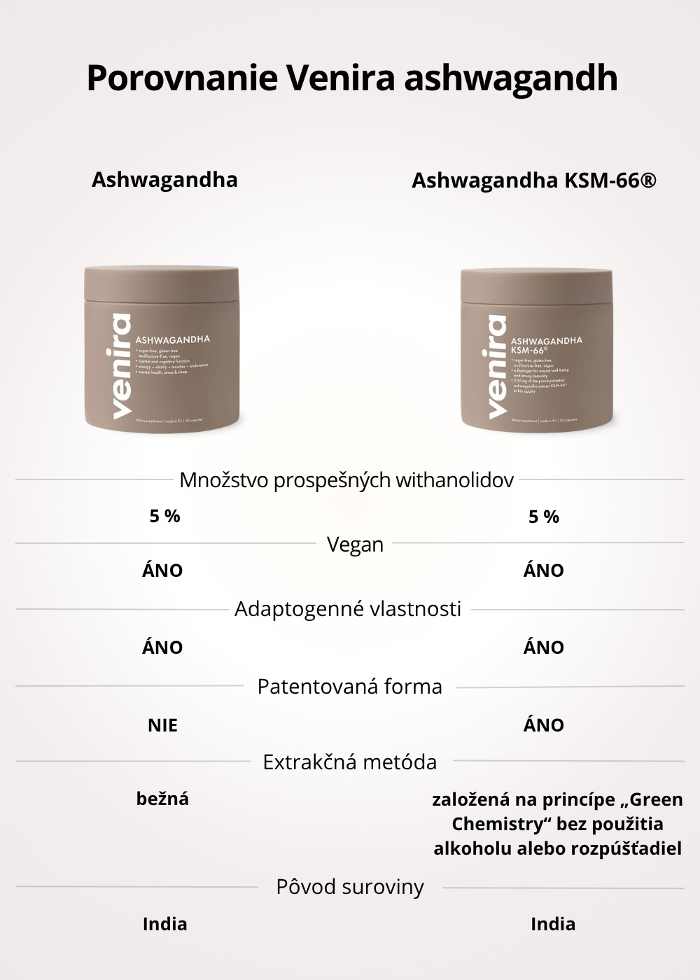 VENIRA ashwagandha