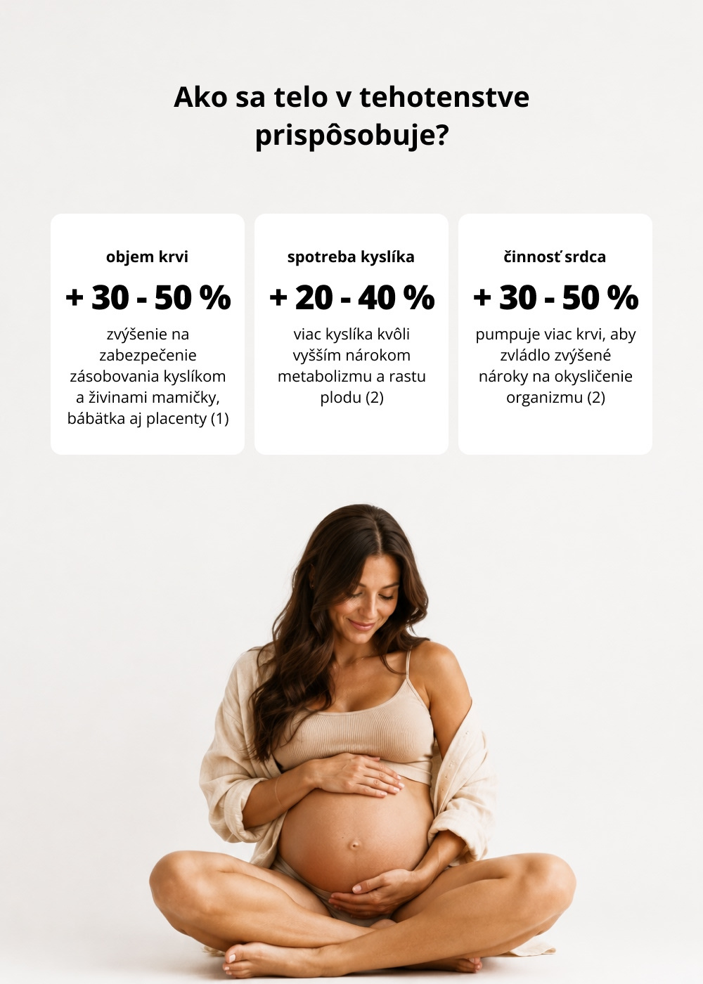 VENIRA vitamíny pre tehotné ženy, 1.-3. trimester