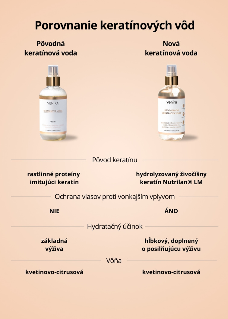 VENIRA regeneračná keratínová voda