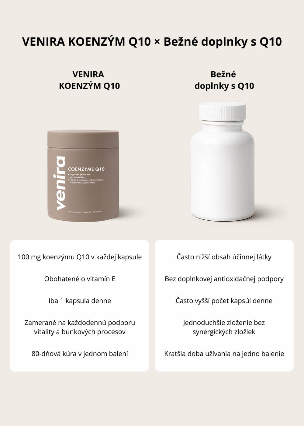 VENIRA koenzým Q10