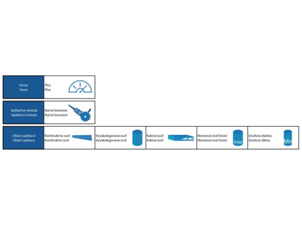 prémiový rezný kotúč 125x1,0x22,2 s dlhou životnosťou vhodný na INOX, tenké plechy 304 a 316, trubky z nehrdzavejúcej ocele, ploché tyče.