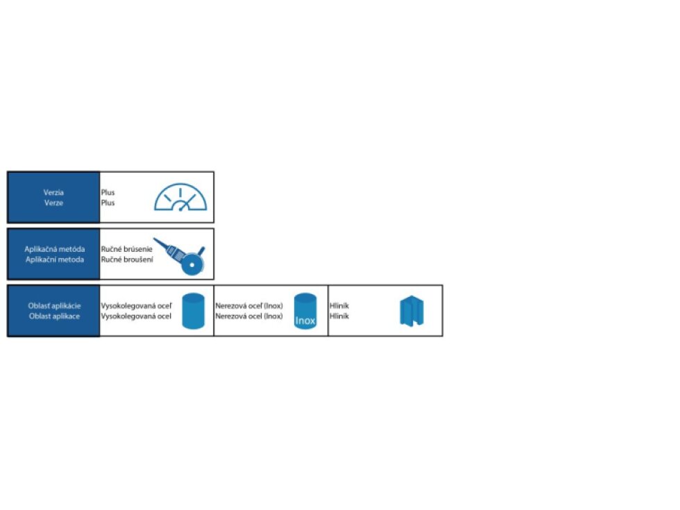 prémiový rezný kotúč 125x1,0x22,2 s dlhou životnosťou vhodný na INOX, tenké plechy 304 a 316, trubky z nehrdzavejúcej ocele, ploché tyče.