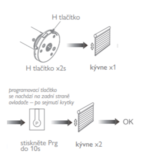 Ovládání - zkrácená verze