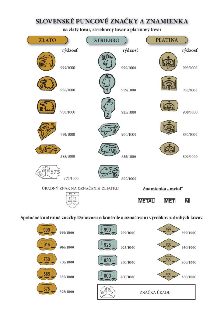 Čo sú puncové a identifikačné značky?