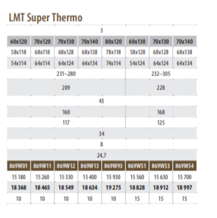 Půdní schody FAKRO LMT Super Thermo