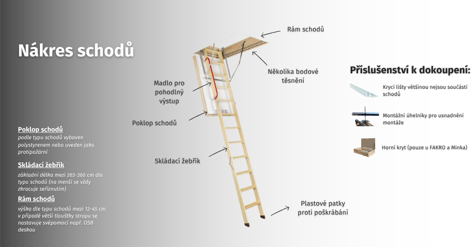 Jak vybrat půdní schody pro zateplený podkrovní prostor