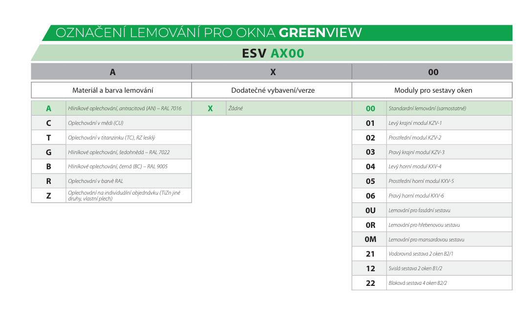 FAKRO GREENVIEW: Jaký je rozdíl oproti starým oknům a v čem se liší?