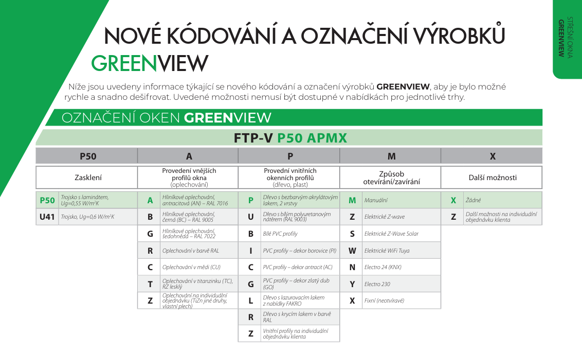 FAKRO GREENVIEW: Jaký je rozdíl oproti starým oknům a v čem se liší?