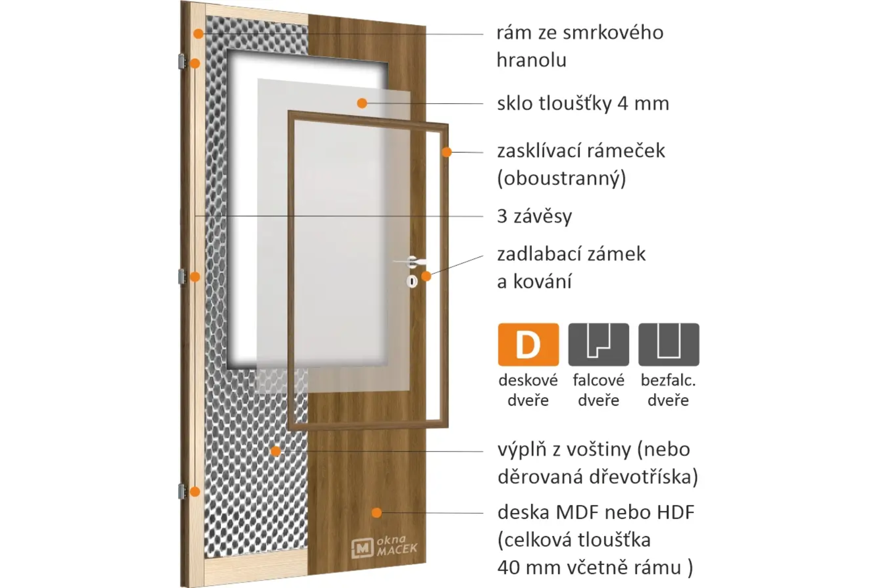 Zasklívací rámečky 