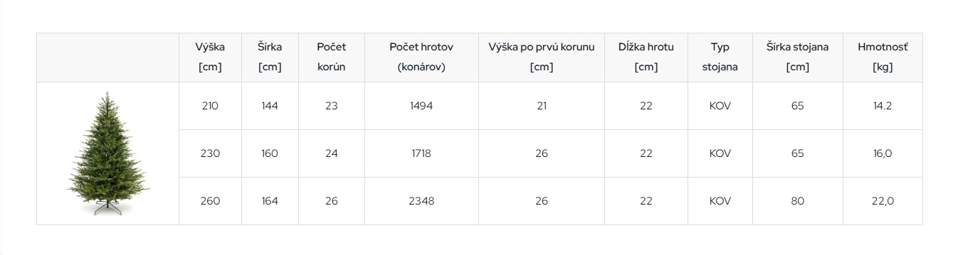 Vianočný stromček Smrek Nórsky prírodný 230cm