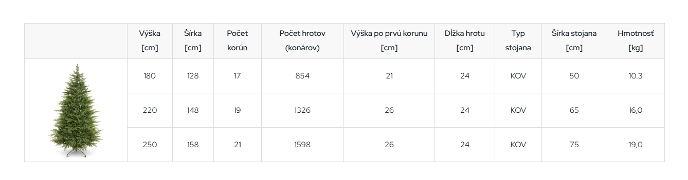 Vianočný stromček Smrek PE Aljaška 100% 250cm