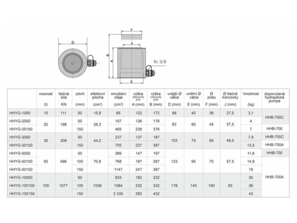 Hydraulický válec jednočinný univerzální, nosnost 50 tun - Genborx HHYG-5050