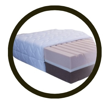 Matrace antibakteriální KLAUDIE